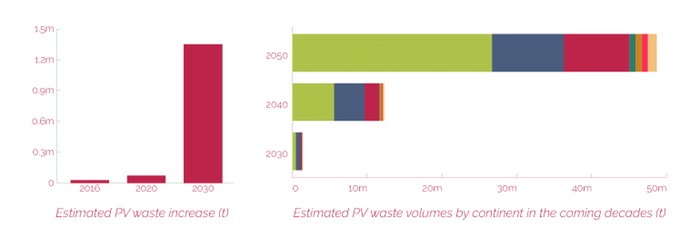 Opportunities of solar panel recycling